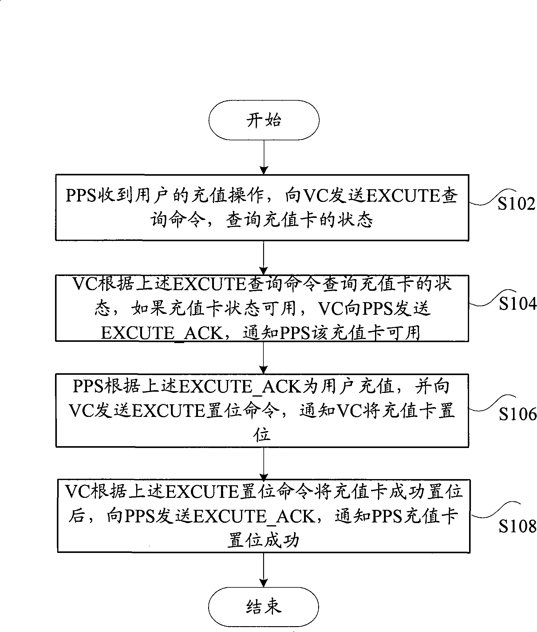 Pre-payment service controlling device, value adding device, value adding management method and system
