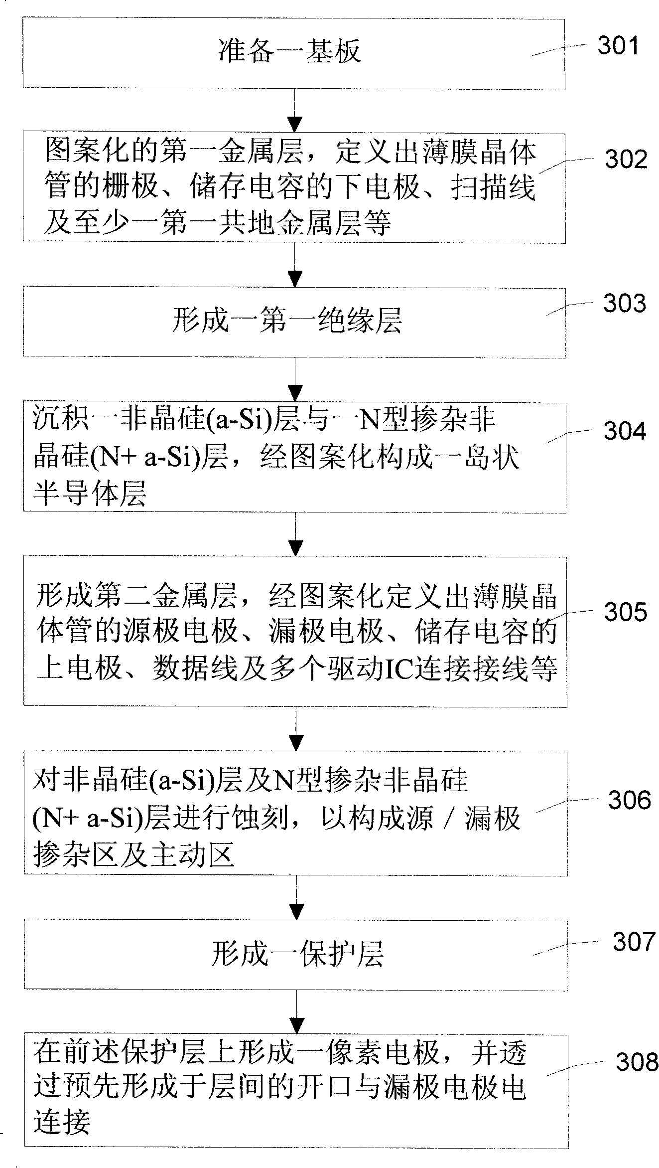 Liquid crystal panel having electrostatic protection effect and producing method thereof