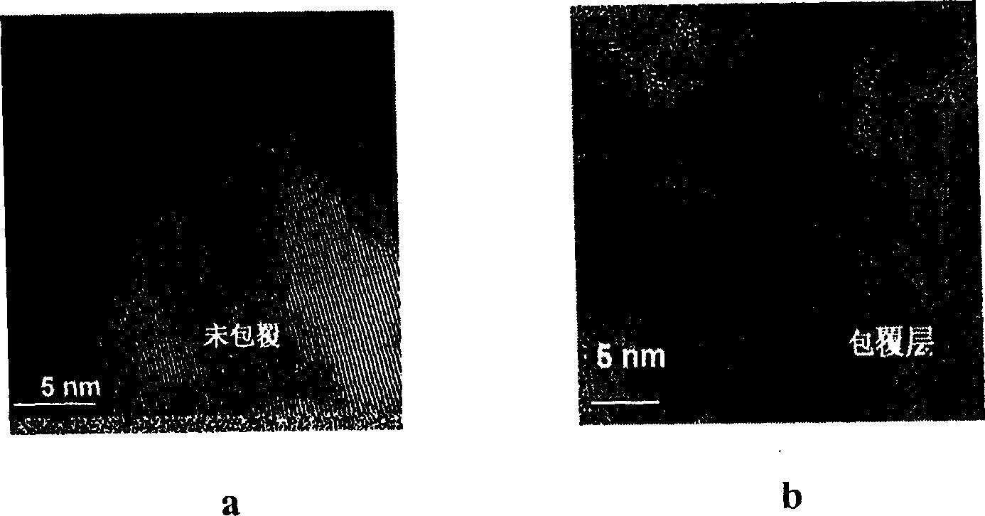 Nano particle surface physicochemical structure cutting and coating method