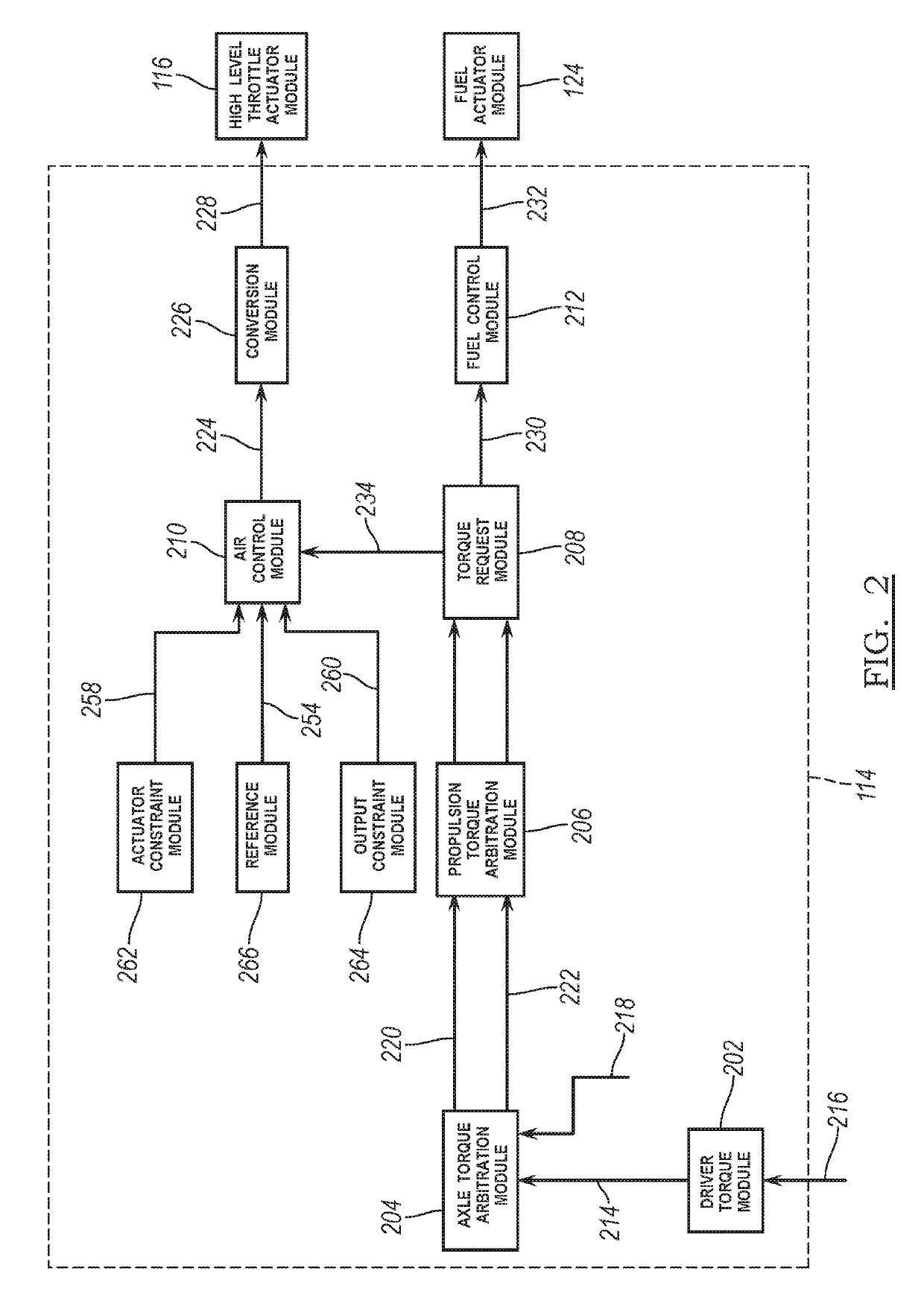 Electronic throttle control using model predictive control