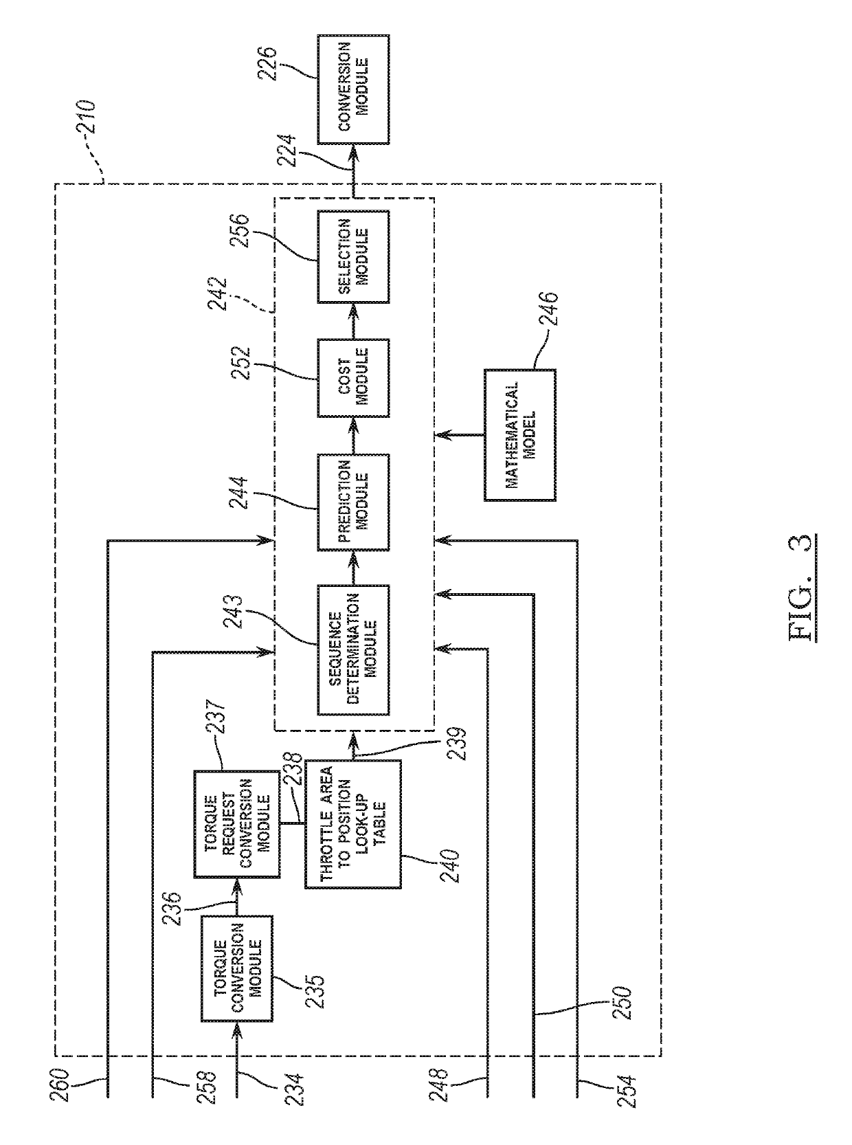 Electronic throttle control using model predictive control