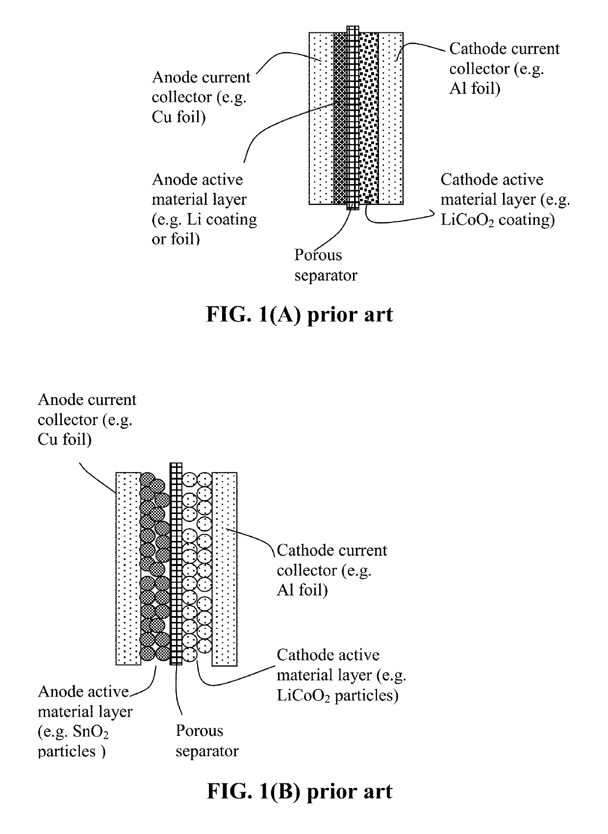 Encapsulated cathode active material particles, lithium secondary batteries containing same, and method of manufacturing