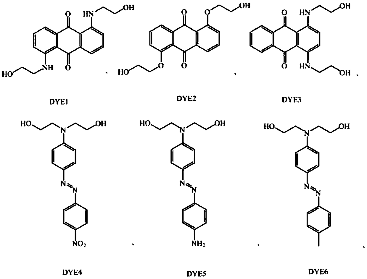 Colored copolymerized epoxy modified waterborne polyurethane and preparation method thereof