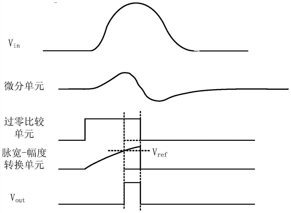 A Slow Rising Edge Pulse Signal Discrimination Circuit