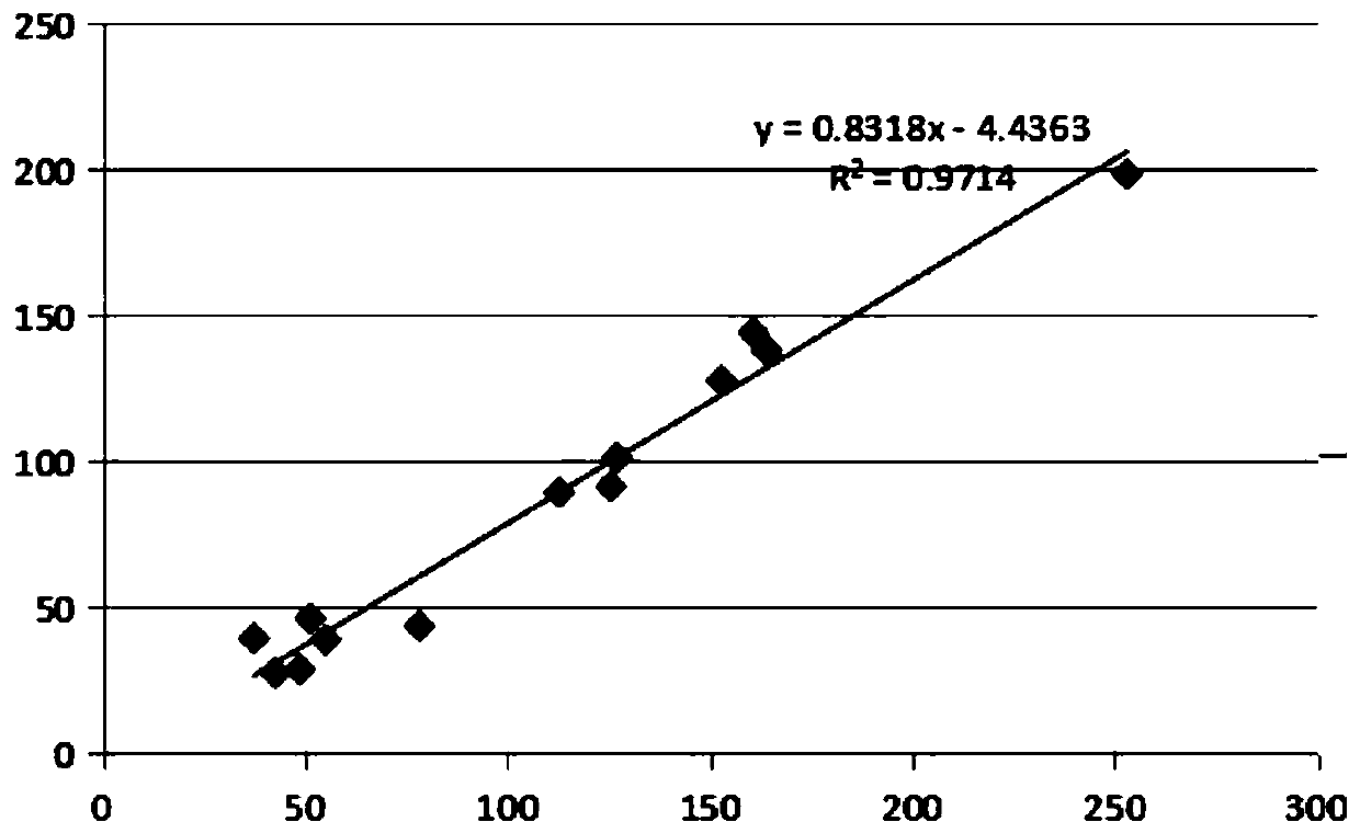 Time-resolved fluorescence immunochromatography test strip, kit and preparation method for quantitative detection of human h-fabp