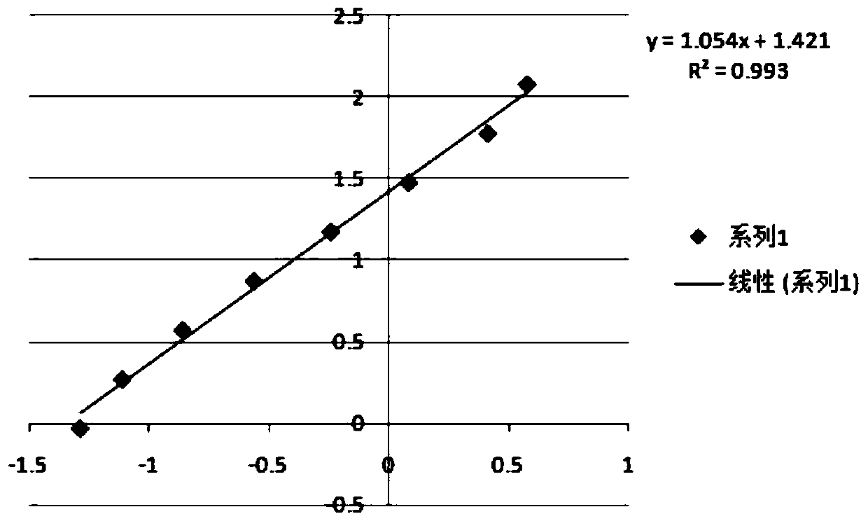 Time-resolved fluorescence immunochromatography test strip, kit and preparation method for quantitative detection of human h-fabp