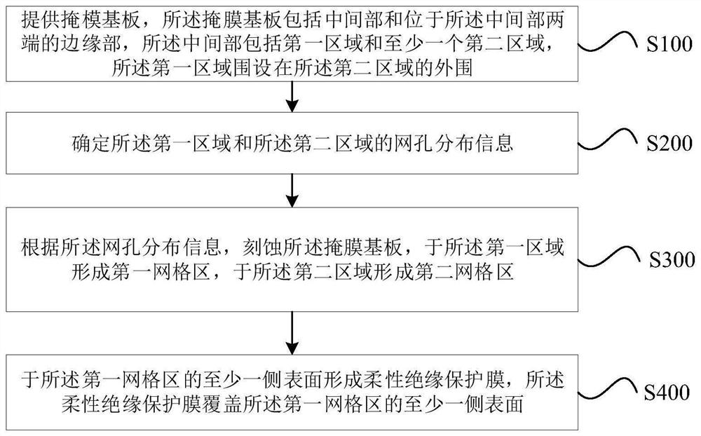 Mask plate manufacturing method and mask plate