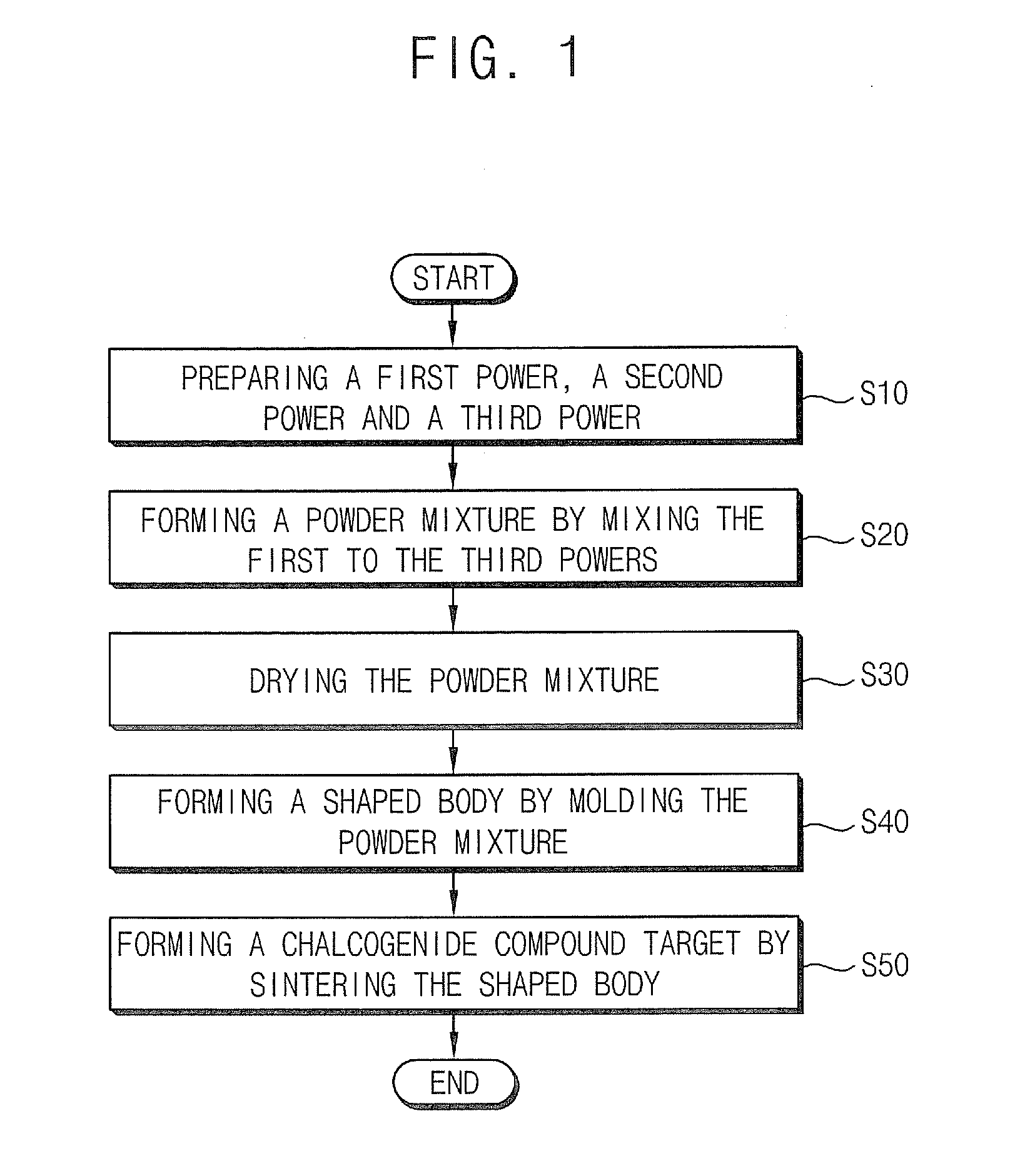 Chalcogenide Compound Target, Method of Forming the Chalcogenide Compound Target and Method for Manufacturing a Phase-Change Memory Device