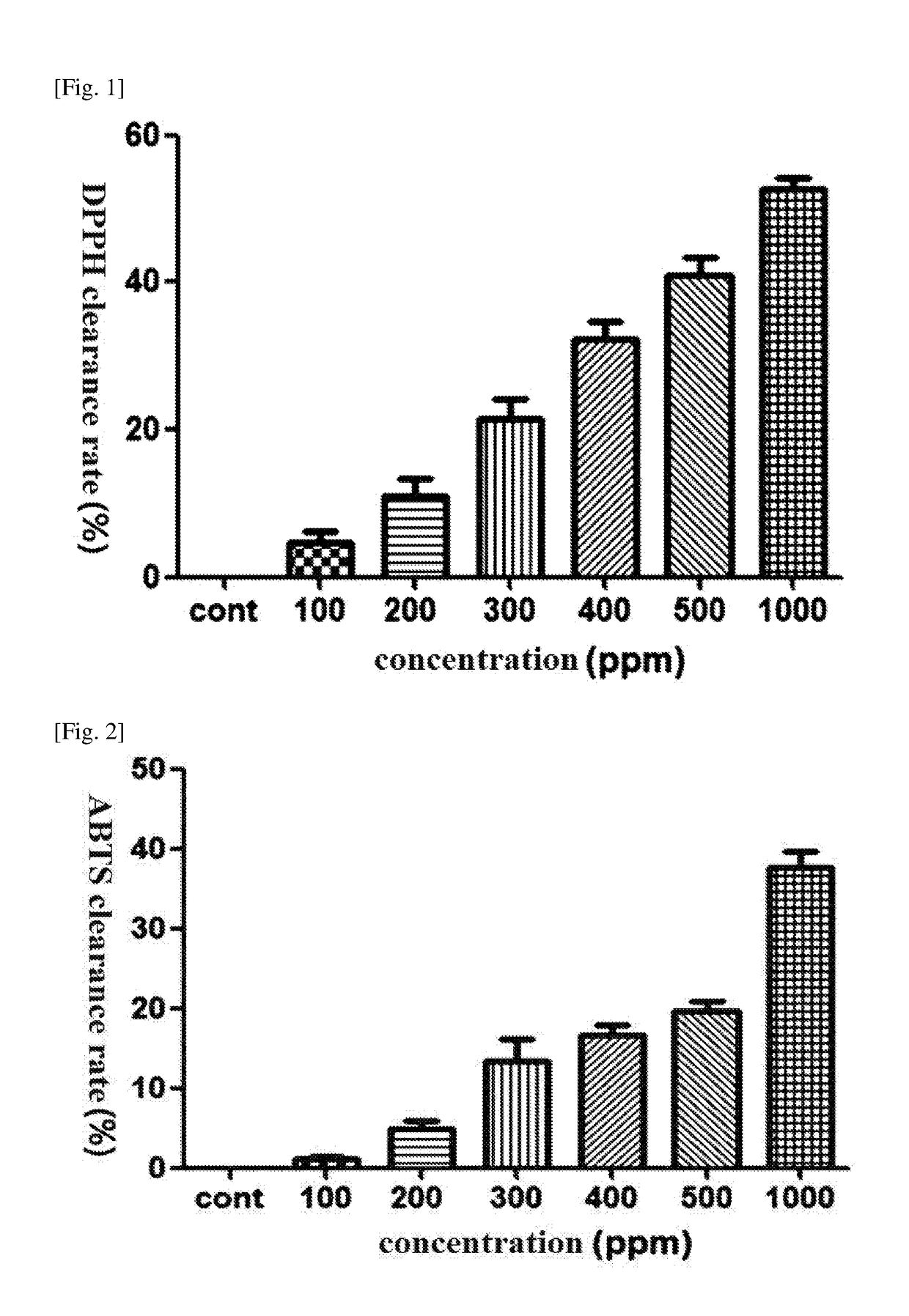 Antioxidant composition containing extracellular polysaccharide produced using <i>Ceriporia lacerata </i>as active ingredient