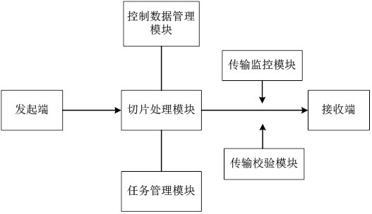 A Multimedia Data Transmission System Suitable for Remote Collaboration