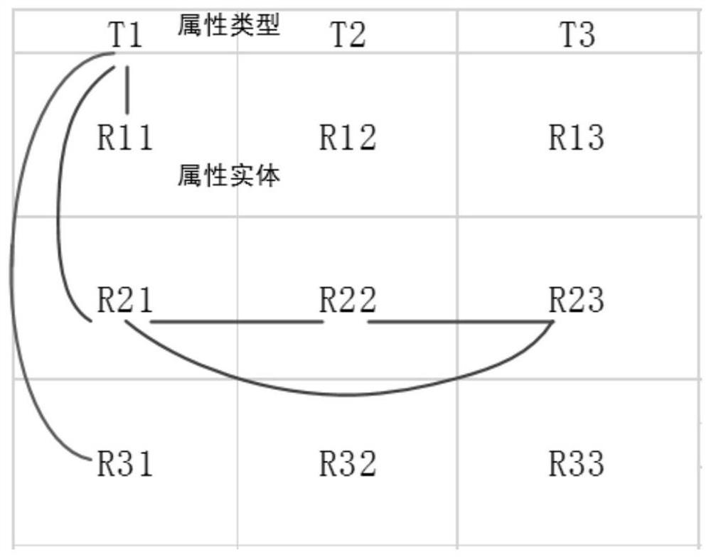 A method and system for constructing ontology based on Semantic Internet of Things