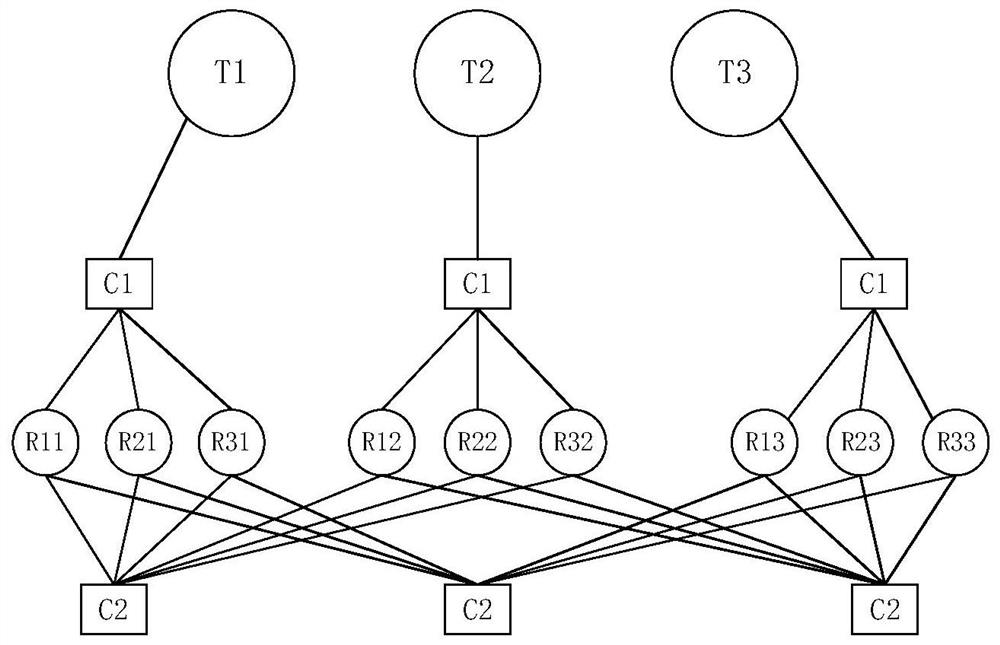 A method and system for constructing ontology based on Semantic Internet of Things