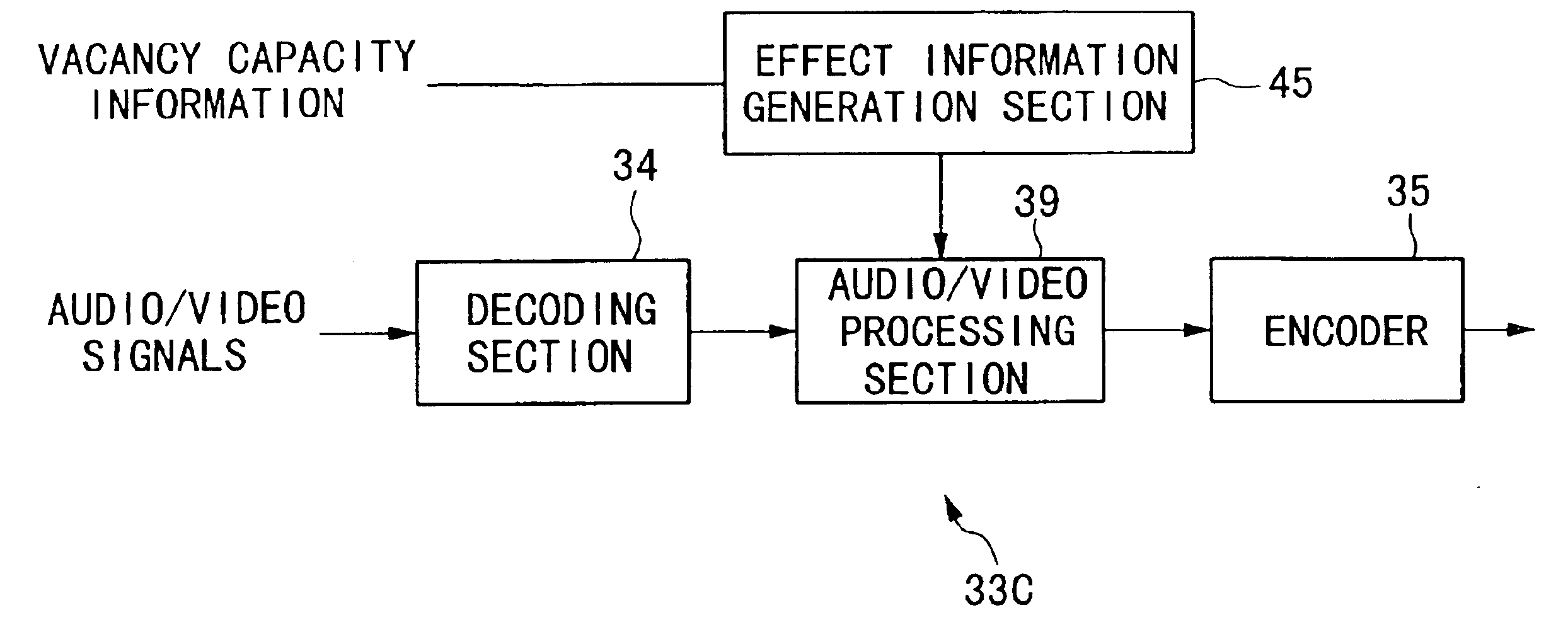 Video apparatus and re-encoder therefor