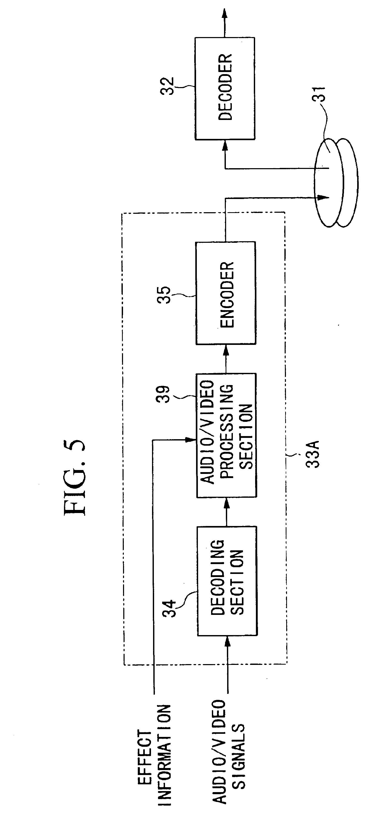 Video apparatus and re-encoder therefor