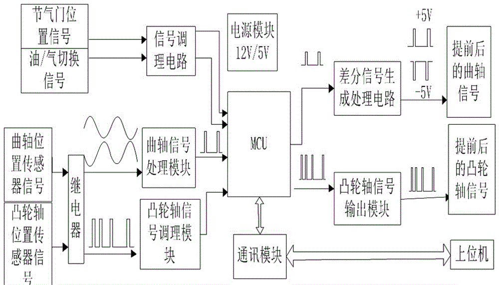 Ignition advancer and advance angle control optimization method of oil/CNG double-fuel engine