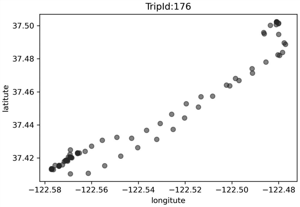Ship trajectory classification method based on feature selection and hyper-parameter optimization
