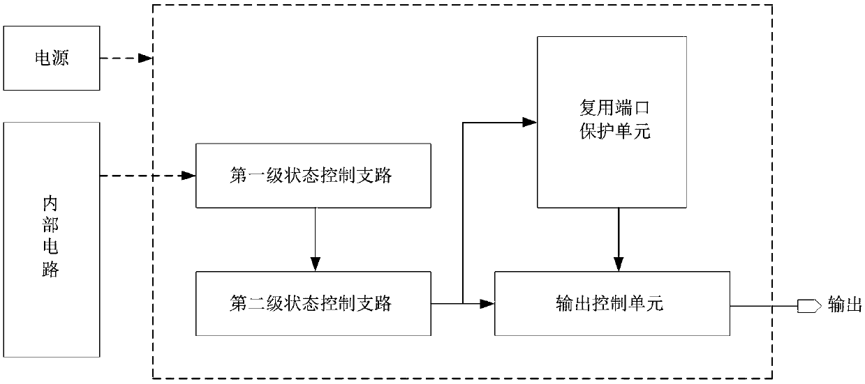 A Programmable Trimming Circuit of Output Port of Multiplexing Chip