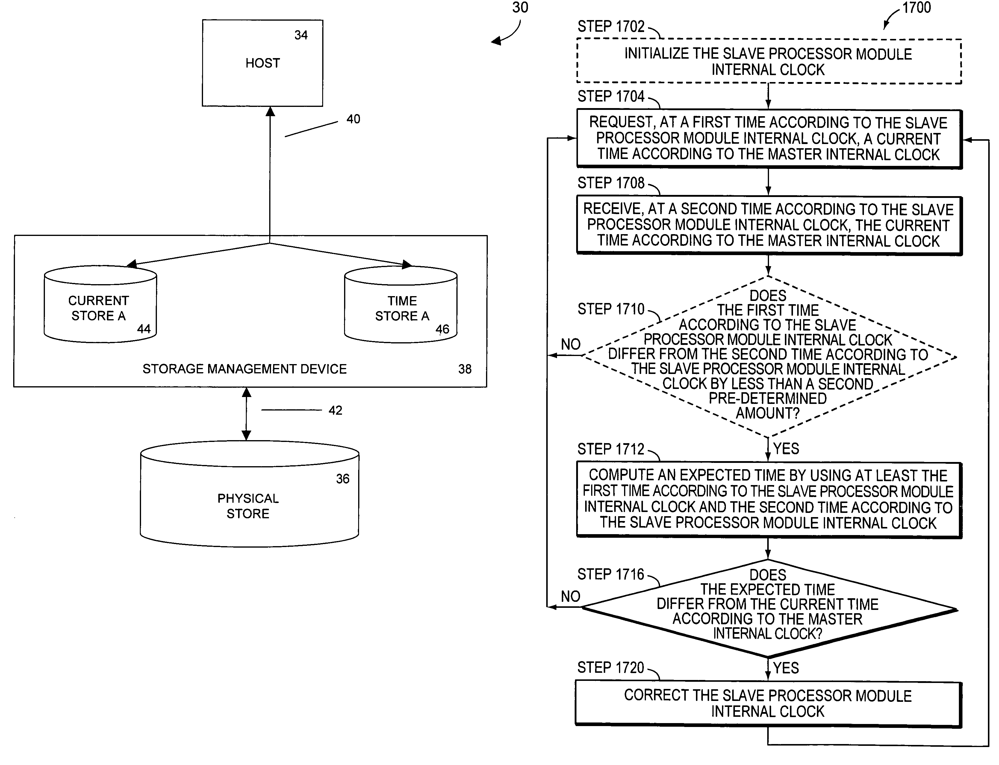 Systems and methods for synchronizing the internal clocks of a plurality of processor modules