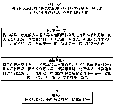 Molding method for shoes with multi-color shoe soles