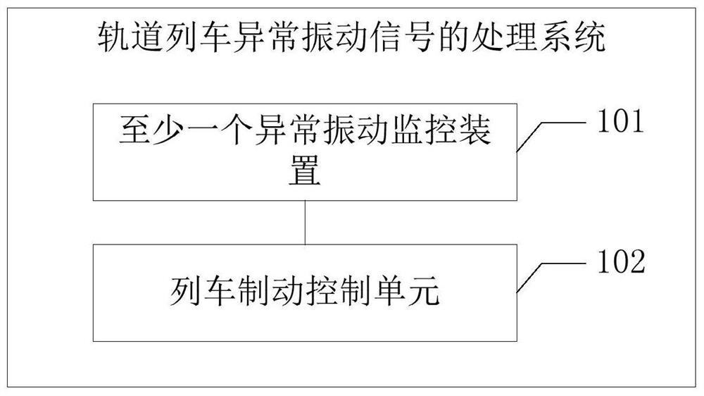 Rail train abnormal vibration signal processing system