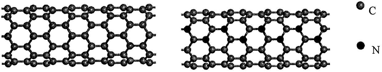 Displacement doping atomic scale wire