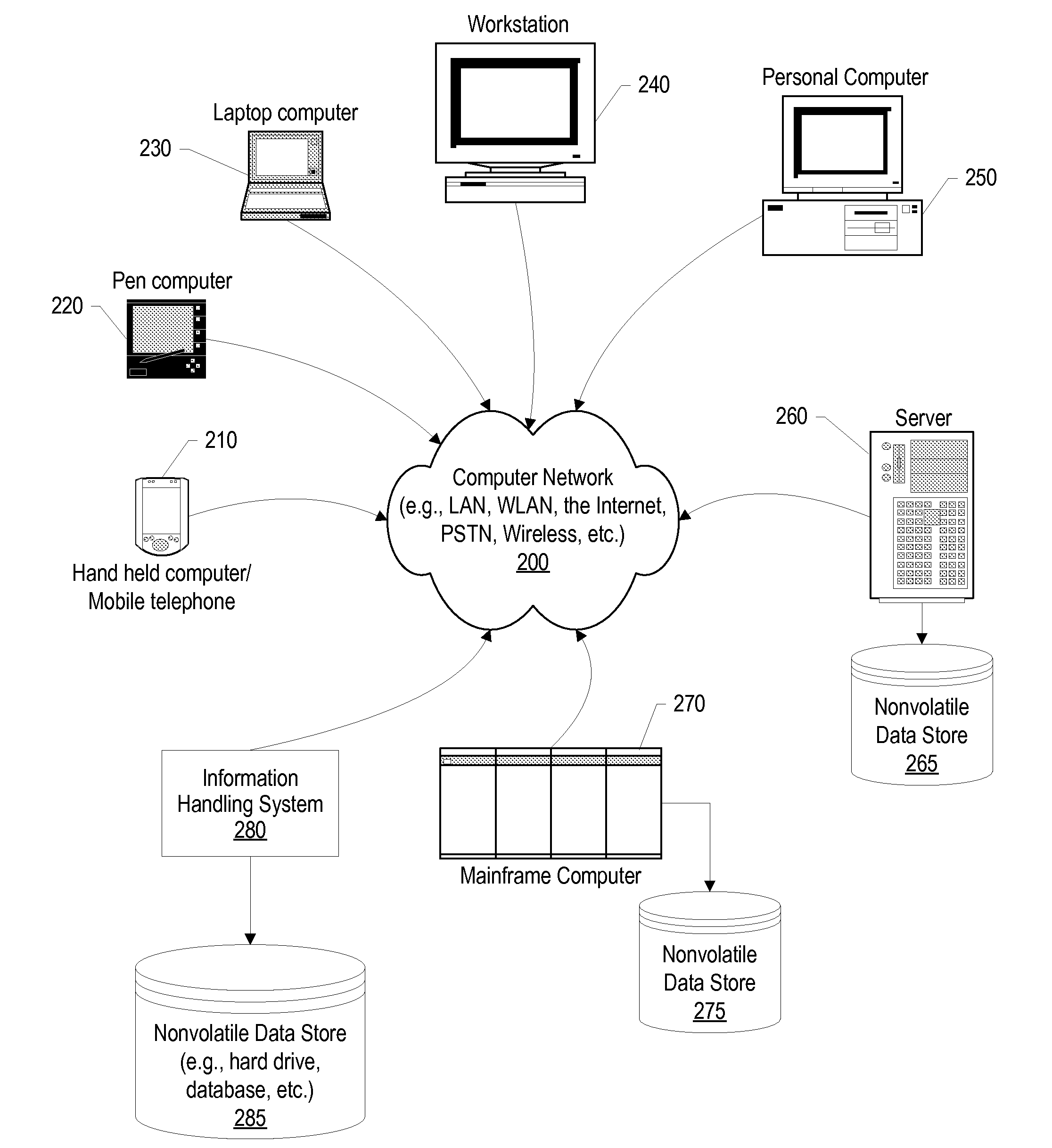 System and method for minimizing retry delays in high traffic computer networks