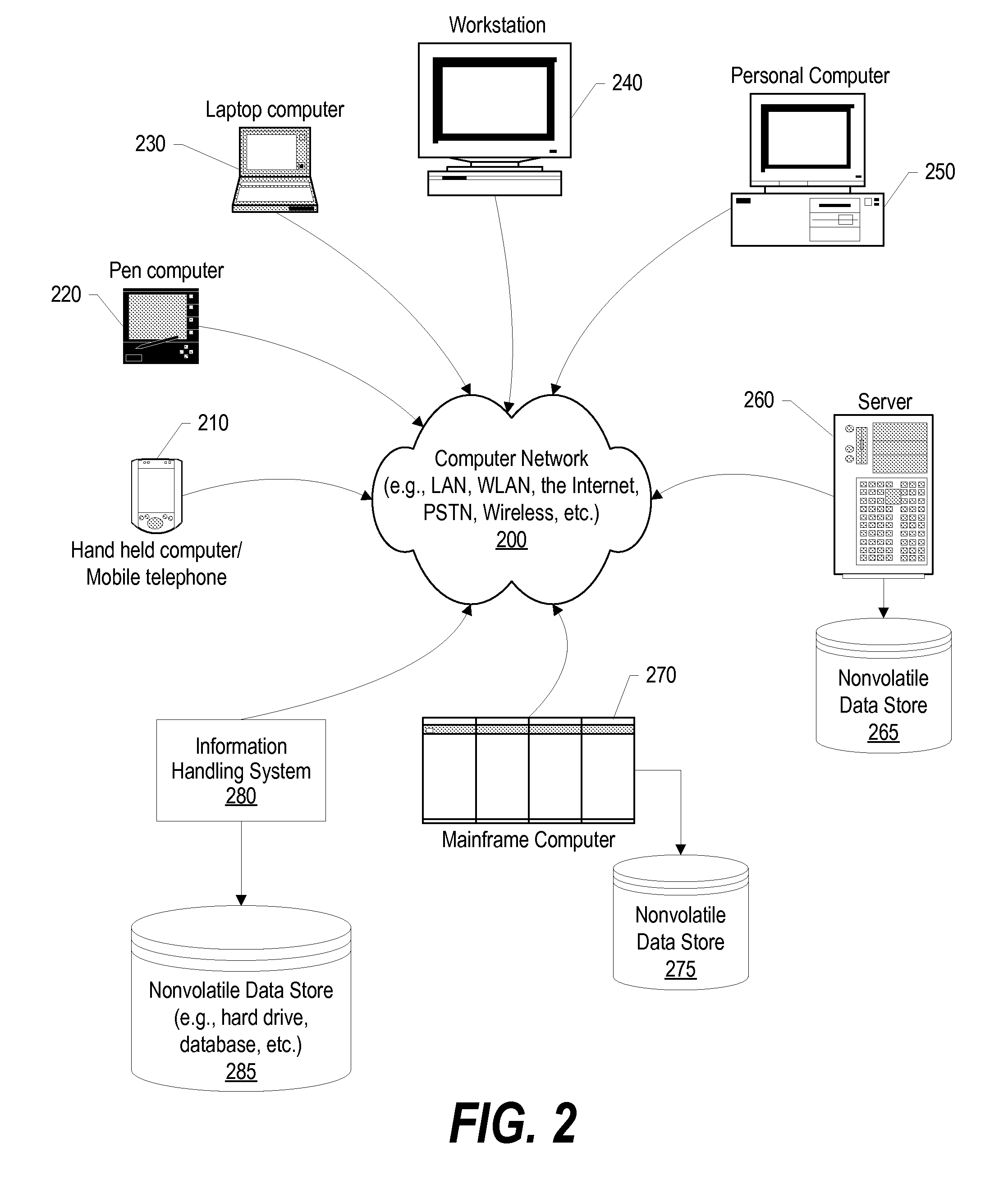 System and method for minimizing retry delays in high traffic computer networks