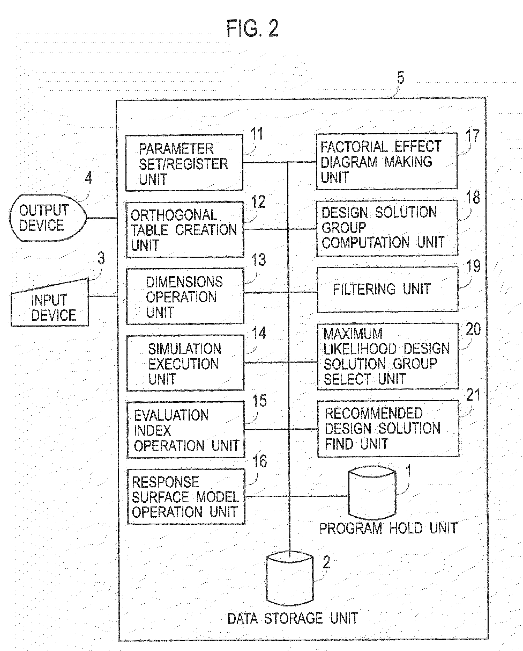 Product design support system and method