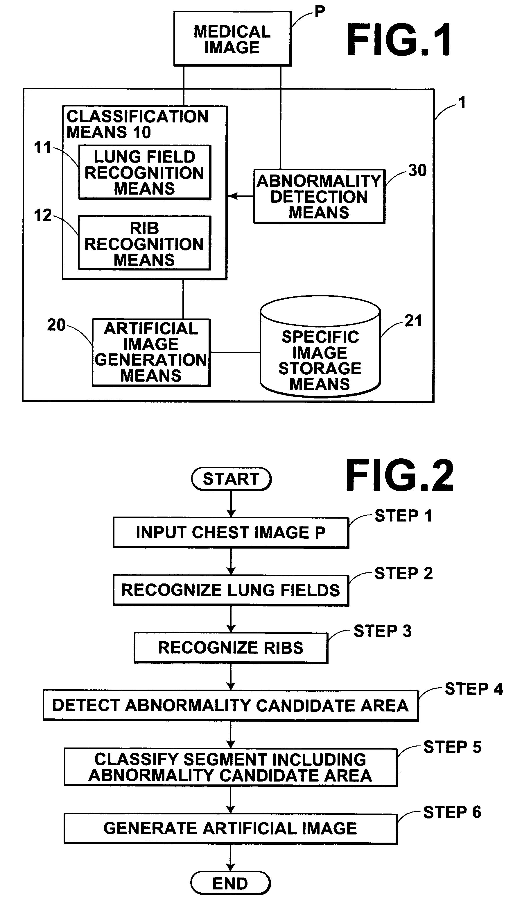 Image generation apparatus and image generation method for detecting abnormalities