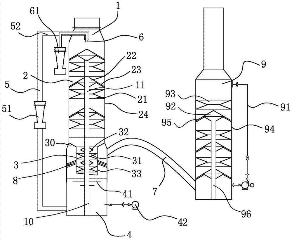 A device for flue gas desulfurization and denitrification