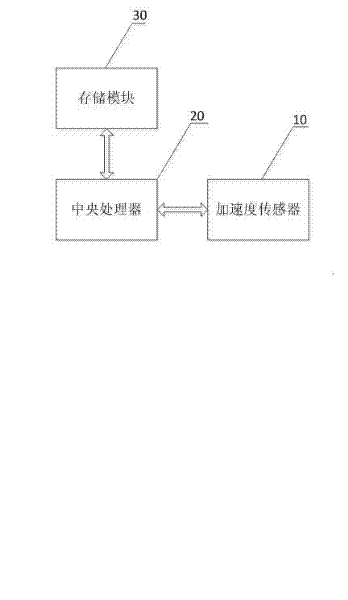 Method for preventing loss of mobile phone and mobile phone