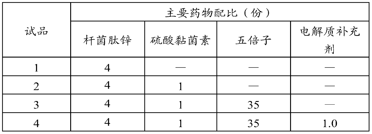 A Chinese and Western medicine composition for piglet diarrhea and preparation method thereof