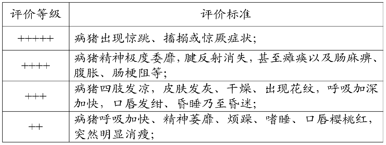 A Chinese and Western medicine composition for piglet diarrhea and preparation method thereof