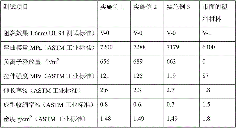 Plastic material for electronic product shell and processing method thereof