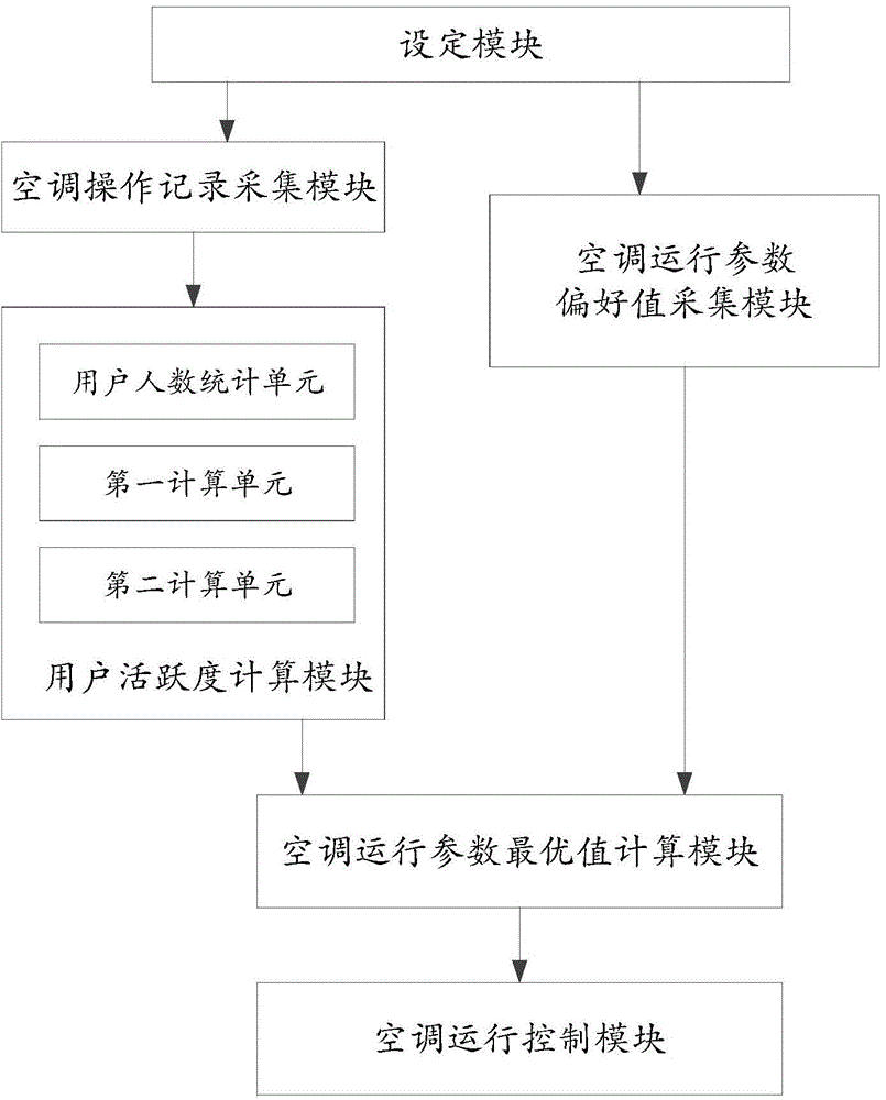 Method and system for cooperatively controlling air conditioner in multi-user environment