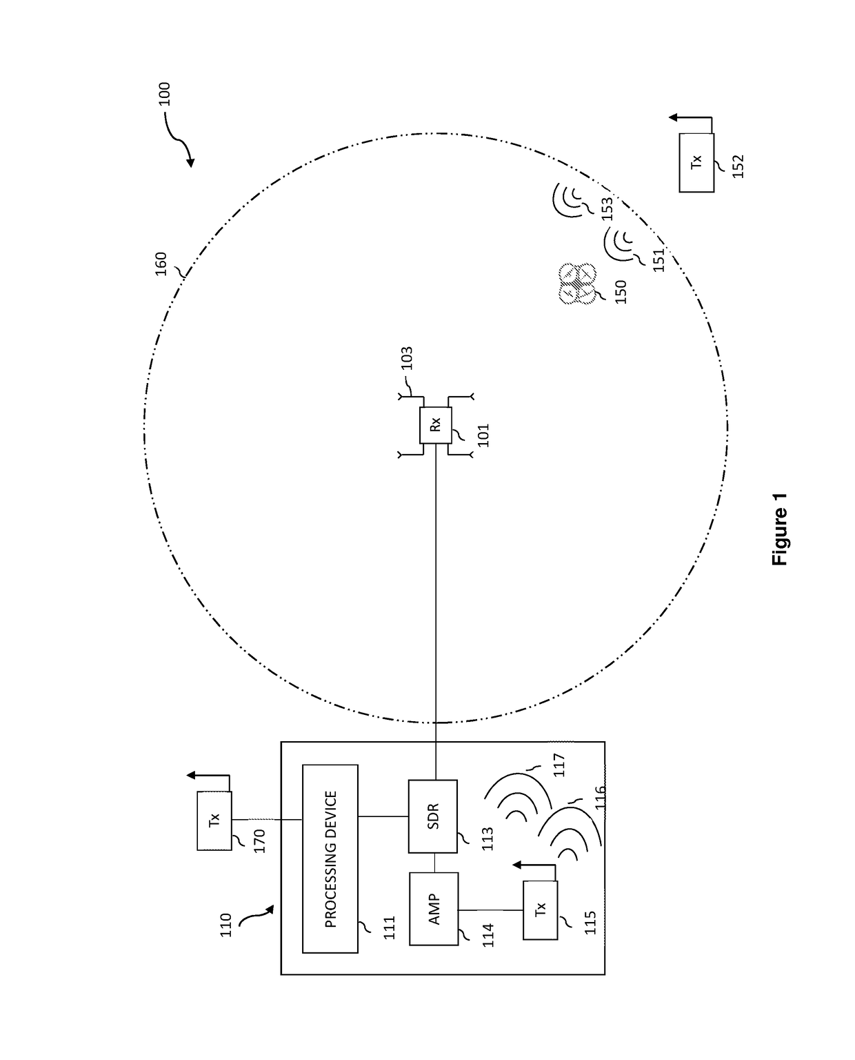 System and method for detecting and defeating a drone