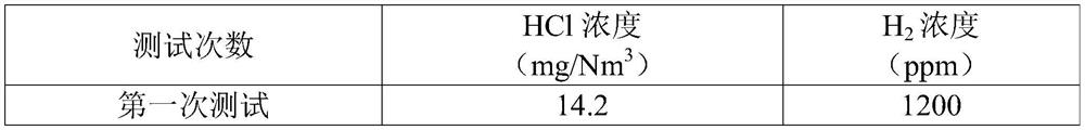 A hydrochloric acid regeneration exhaust system