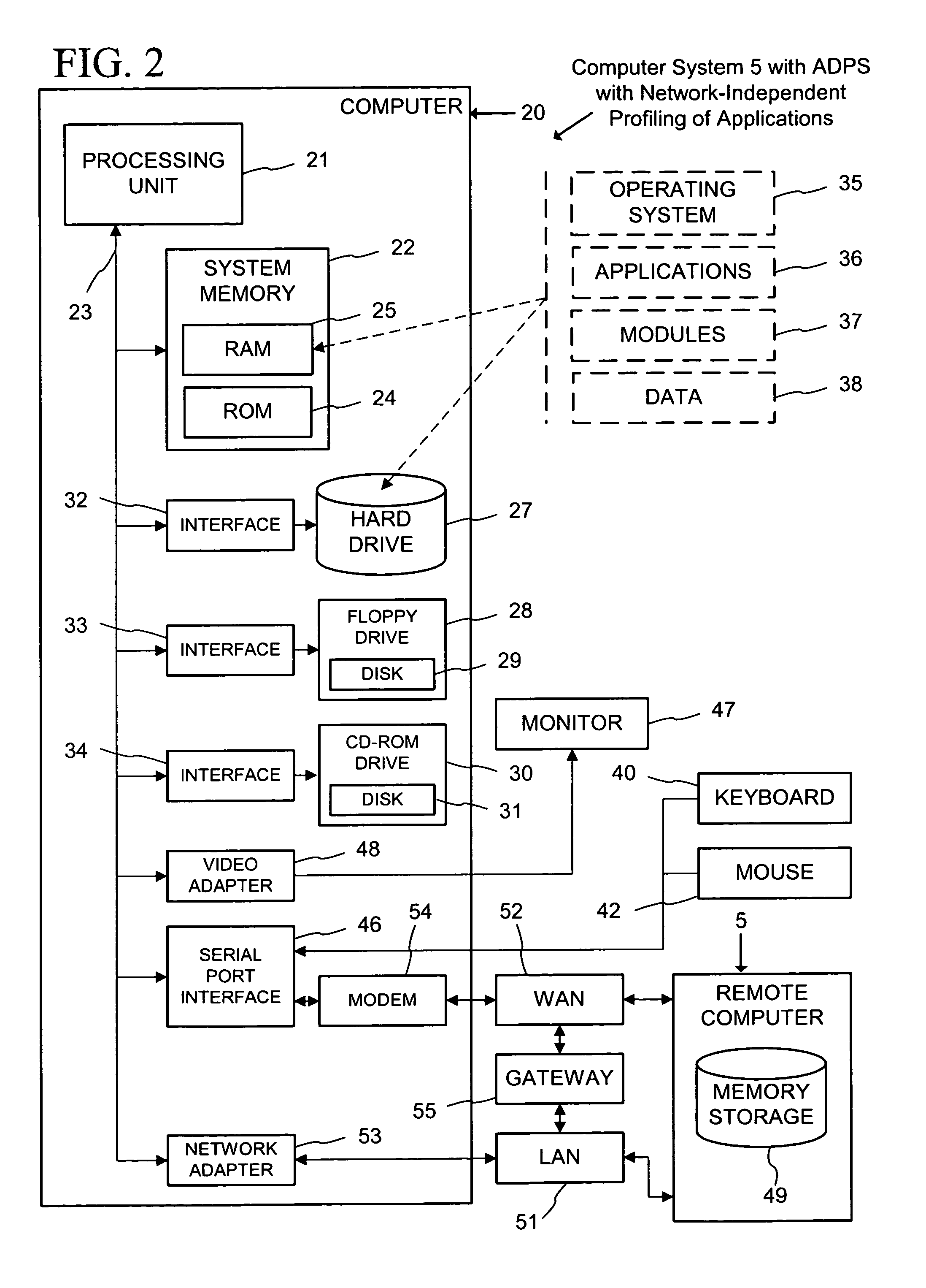 Network-independent profiling of applications for automatic partitioning and distribution in a distributed computing environment