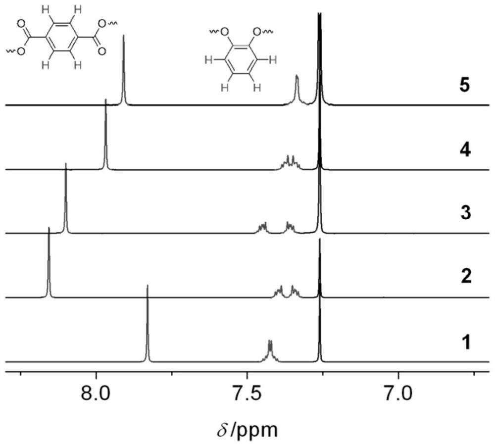 A class of framework molecules based on cyclopolymer folding and assembly and its preparation method