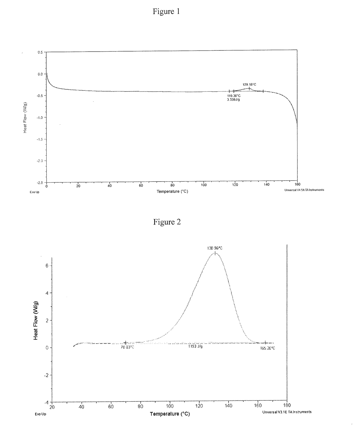 Process for Making Ethylene-Based Polymers Using Hydrocarbon Initiators