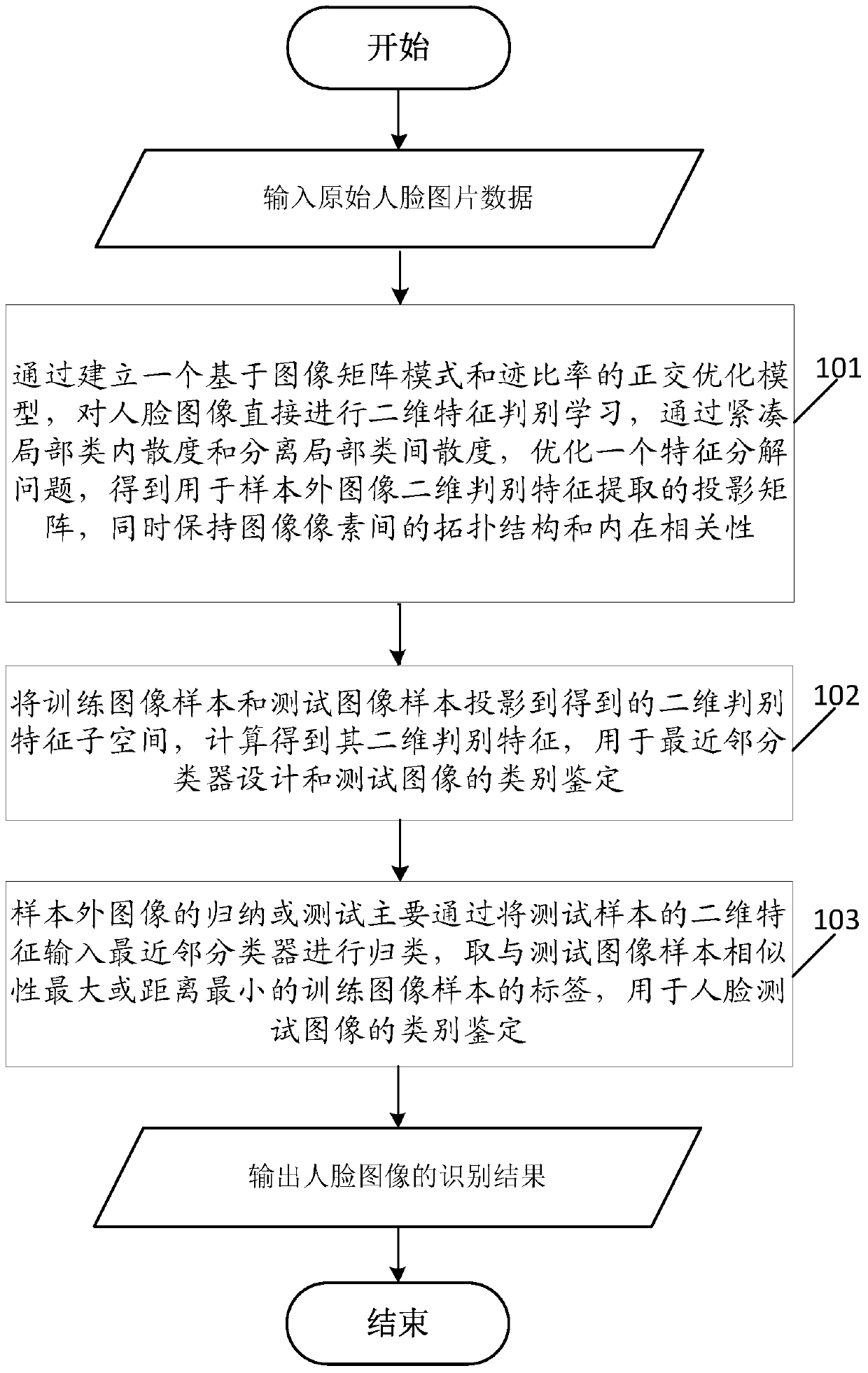 Face recognition method and system based on two-dimensional discriminant features