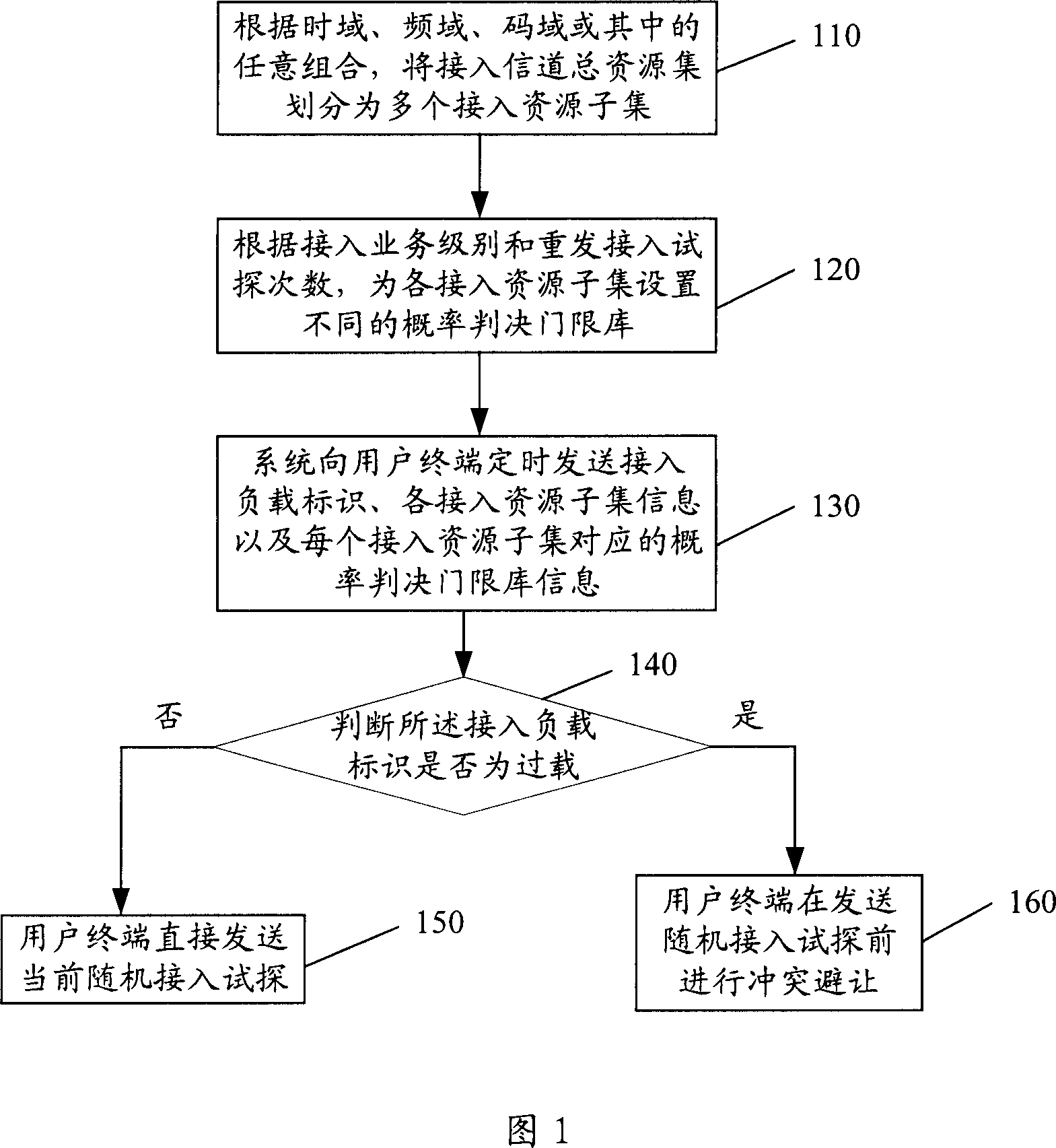 Method and system for connecting contlict aviodance in radio communication