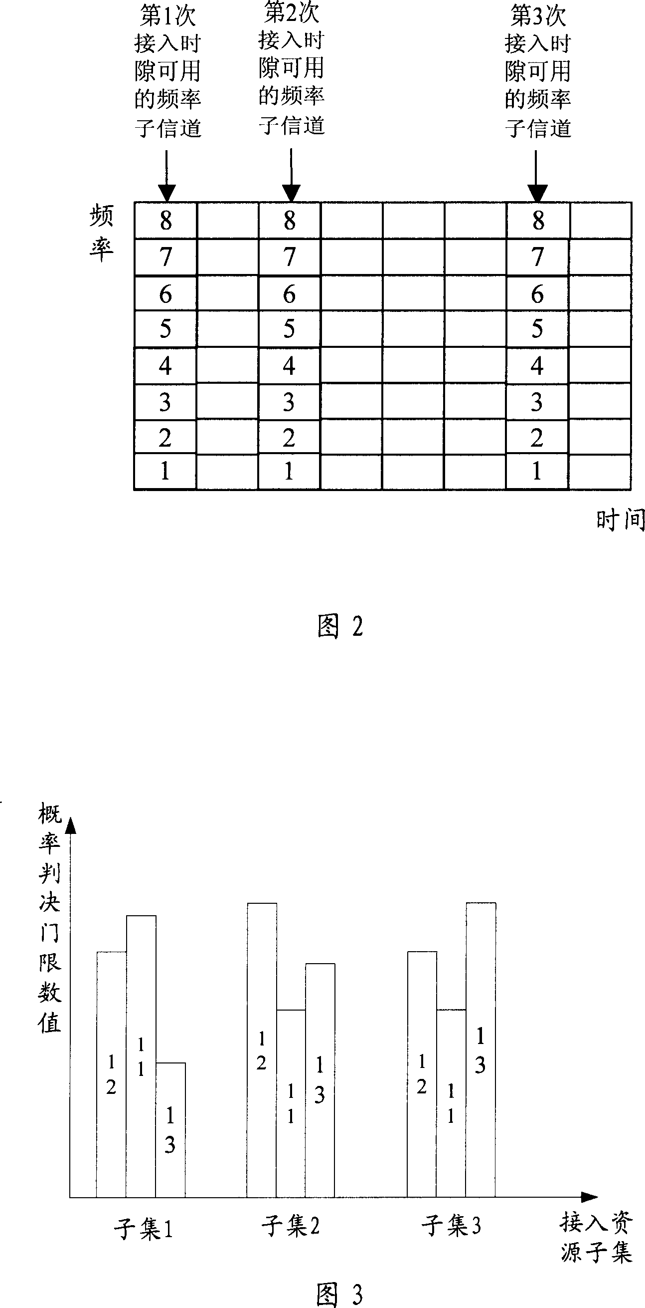 Method and system for connecting contlict aviodance in radio communication