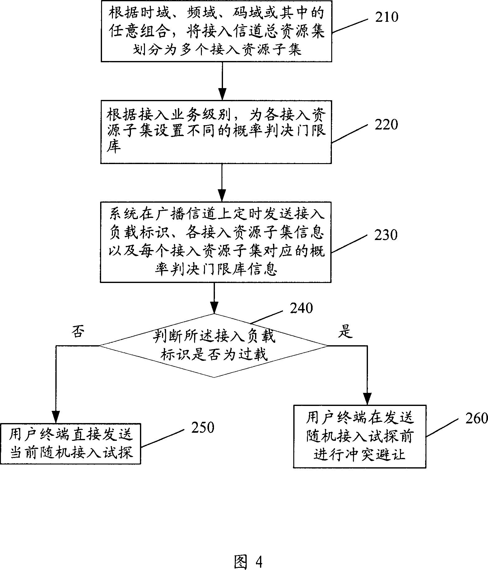 Method and system for connecting contlict aviodance in radio communication