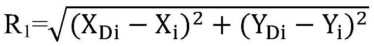 Inclination measuring method