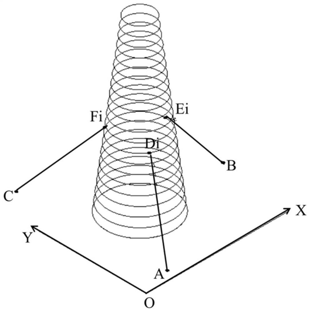 Inclination measuring method