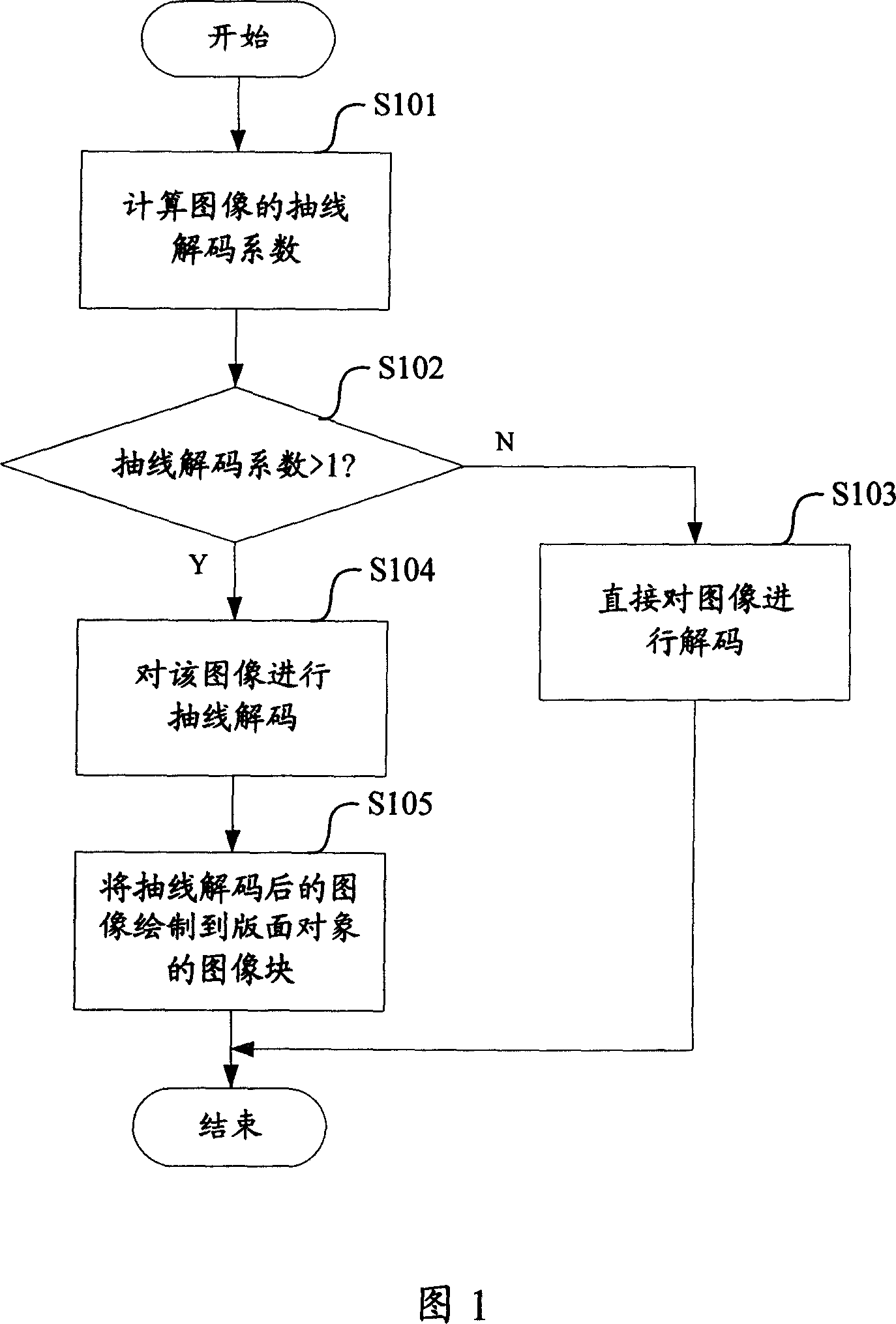 Image decoding display method and system