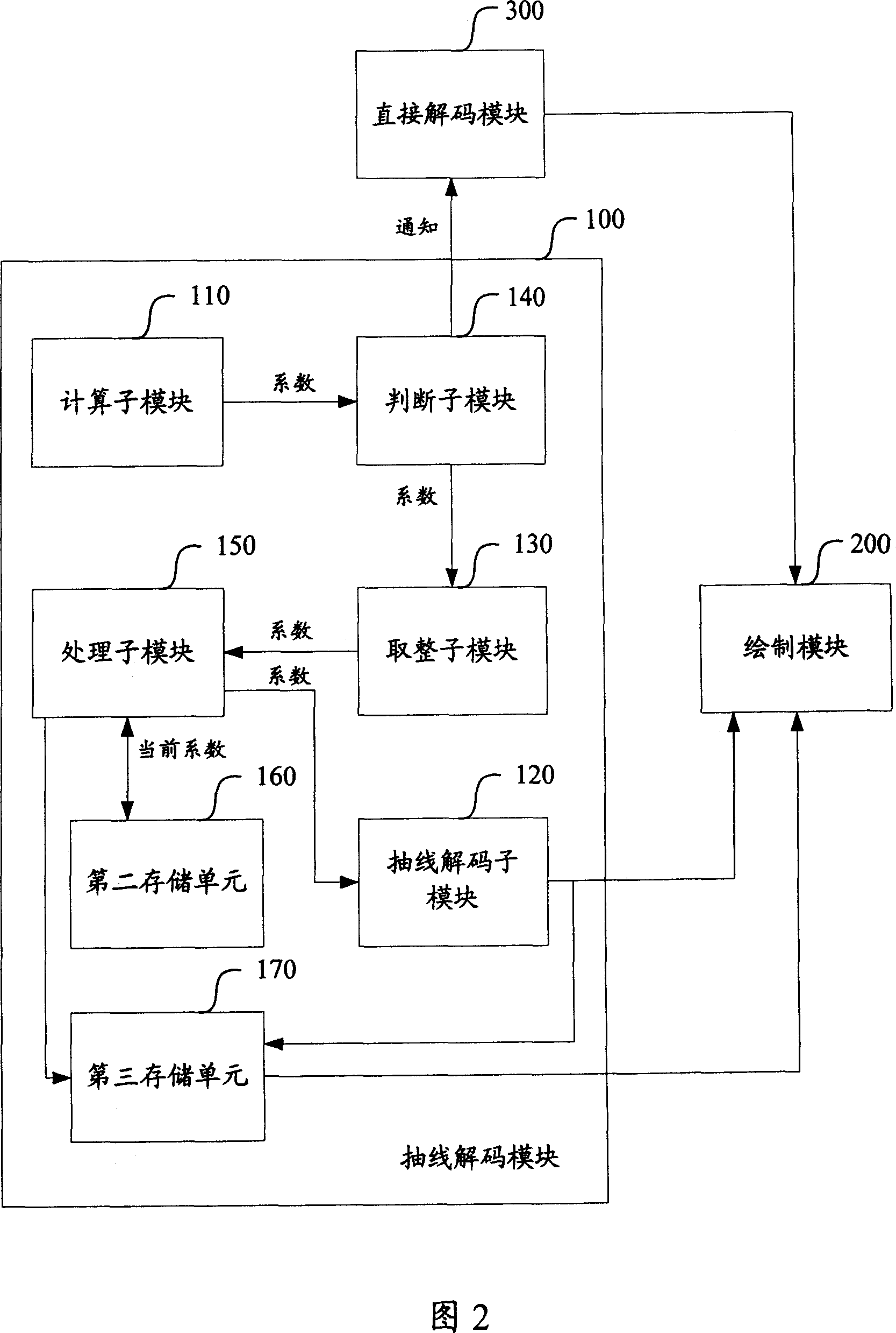 Image decoding display method and system