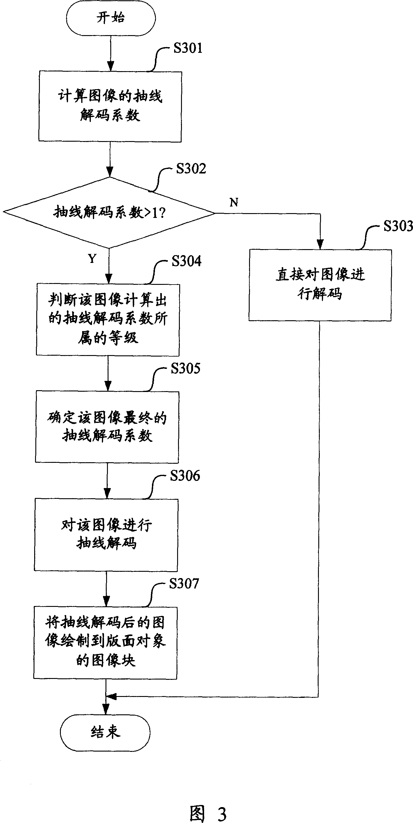 Image decoding display method and system