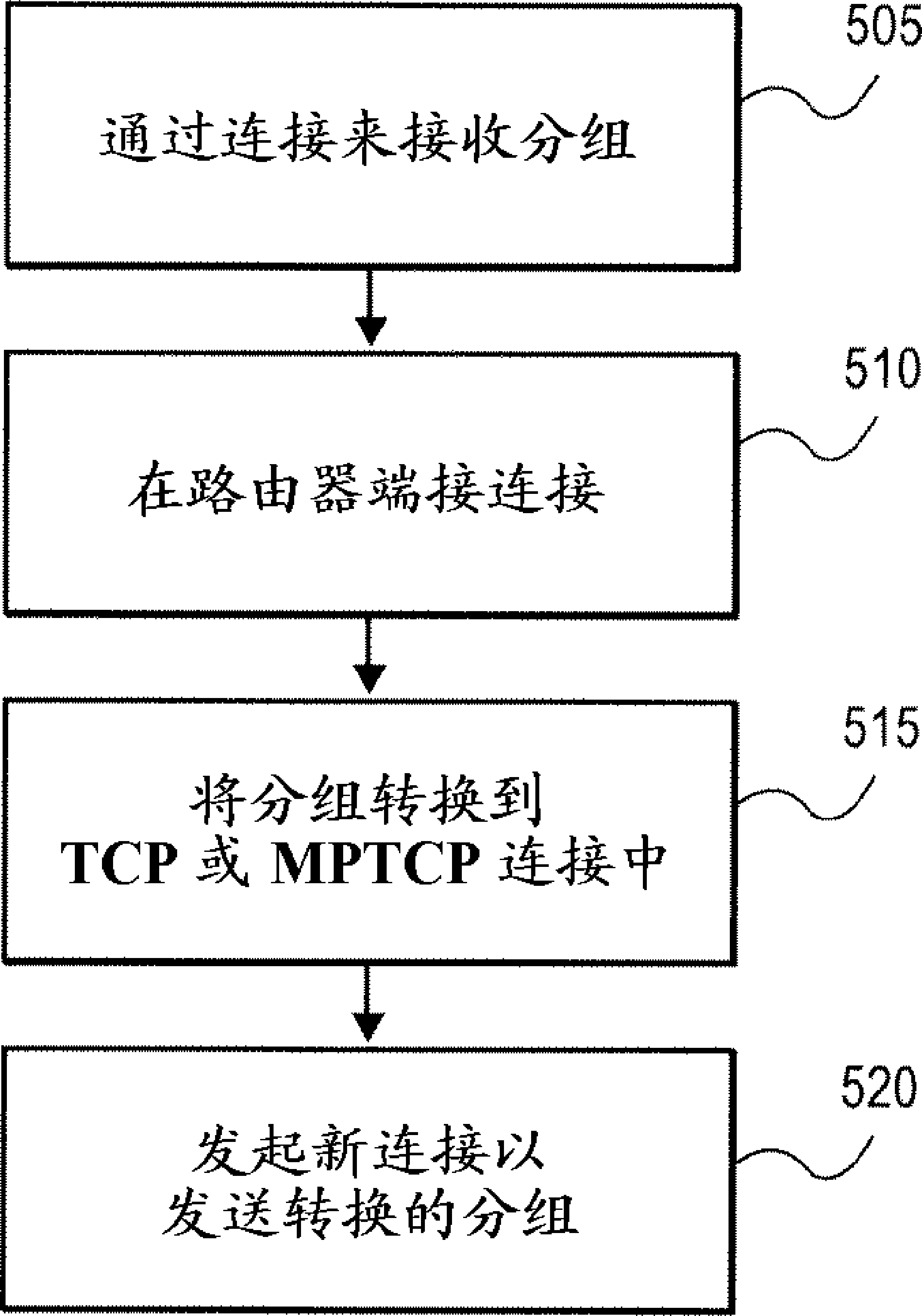 Multipath transmission control protocol proxy